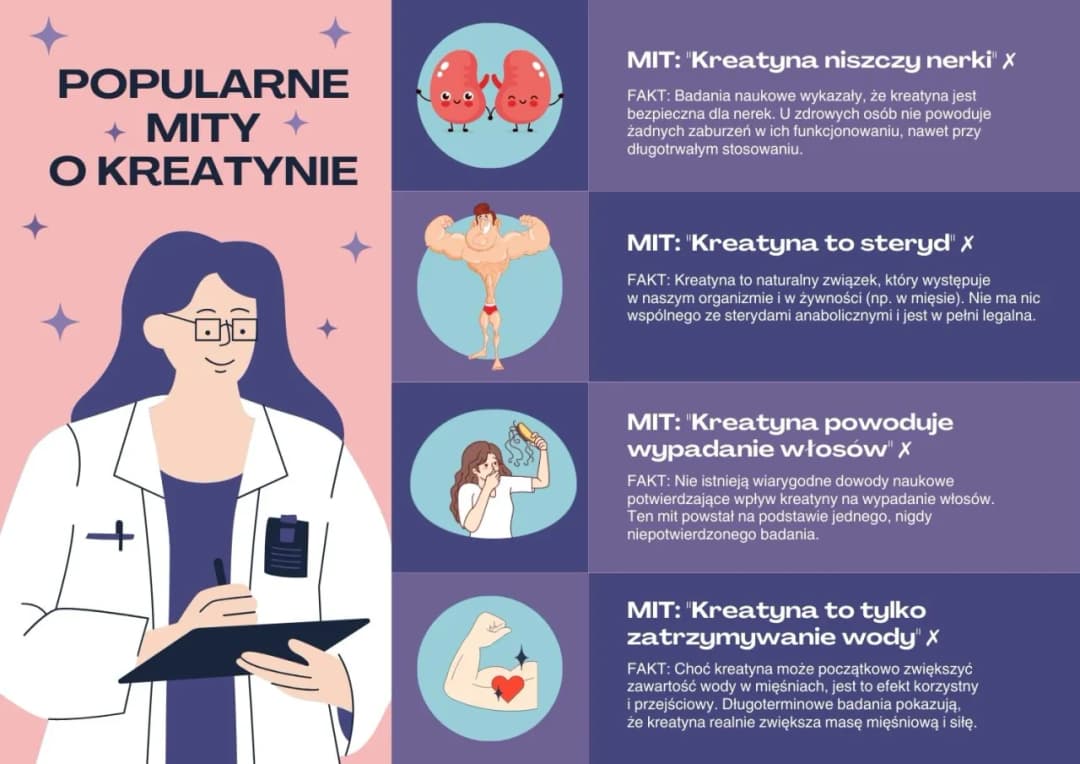 Czy kreatyna to suplement diety? Odkryj prawdę o jej działaniu