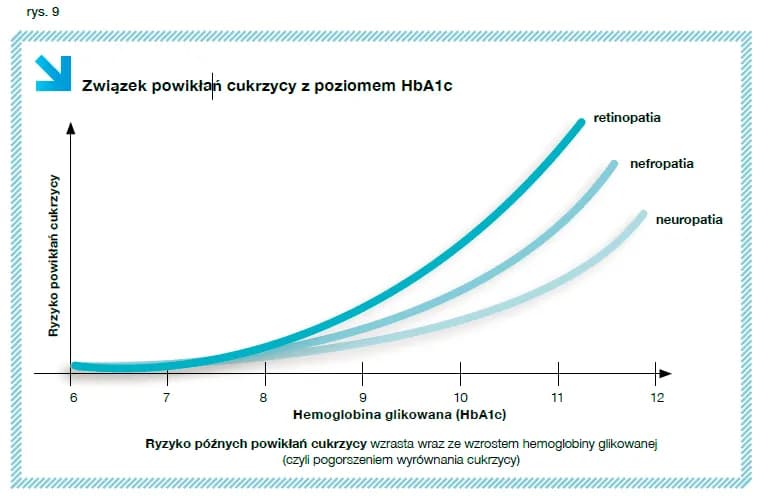 Co to jest HbA1c w badaniu krwi i dlaczego jest tak ważne?
